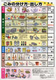 Japanese rubbish sorting requirements